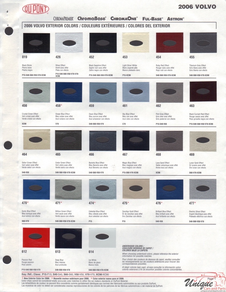 2006 Volvo Paint Charts DuPont